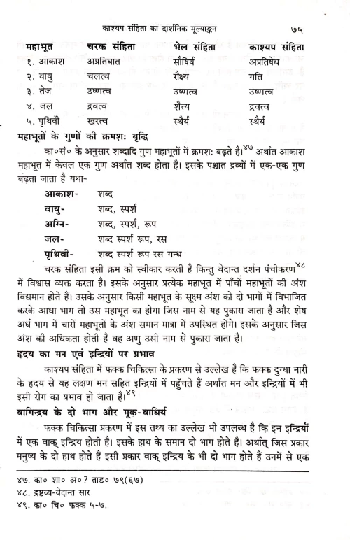 Kashyapa Samhita Ka Samskritika Mulyankana